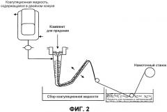 Способ прядения волокон из графеновых лент (патент 2550850)