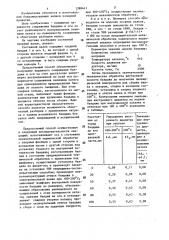 Способ изготовления составных прокатных валков (патент 1388441)