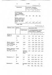 Способ регенерации отработанных смесей (патент 1238883)