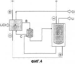 Электрохимический способ получения лития (патент 2250274)