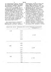 Способ определения декамина (патент 900176)