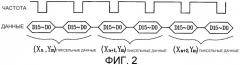 Устройство и способ управления цветным жидкокристаллическим дисплеем (патент 2314574)
