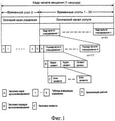 Способ и устройство для получения терминалом информации о дешифровании и дескремблировании (патент 2486693)