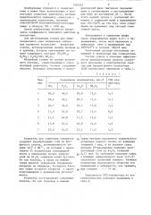 Стекло для люминесцентного слоя коллектора солнечных элементов (патент 1335543)