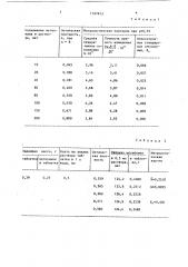 Способ количественного определения метионина (патент 1397812)