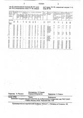 Покрытие для повышения стойкости изложницы (патент 1752504)