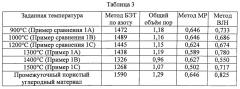 Электродный материал, способ изготовления электродного материала и аккумулятор (патент 2643194)