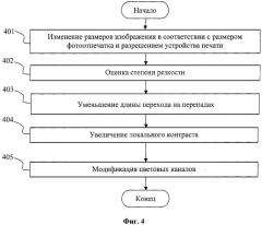 Способ адаптивного повышения резкости цифровых фотографий в процессе печати (патент 2383924)