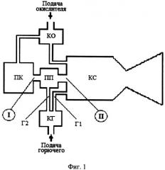 Камера ракетного двигателя малой тяги (рдмт), работающего на двухкомпонентном несамовоспламеняющемся газообразном топливе (варианты) (патент 2369766)