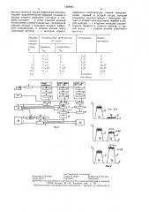 Способ контроля износа инструмента и устройство для его осуществления (патент 1389991)