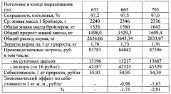 Способ обработки инкубационных яиц (патент 2601593)