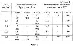 Триботехническая смазка и смазочная композиция (патент 2327733)