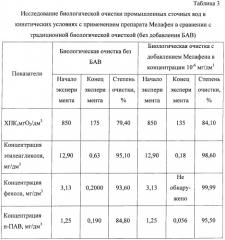 Способ интенсификации биологической очистки сточных вод (патент 2445275)