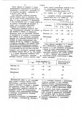 Устройство для получения контролируемых атмосфер (патент 1143454)