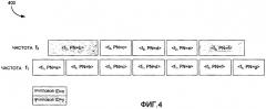 Группировка пилот-сигналов и маршрутные протоколы в системах связи на многих несущих (патент 2418393)