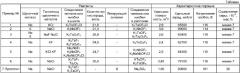 Способ получения порошка тантала или ниобия (патент 2384390)