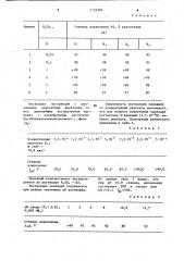 Способ извлечения ионов палладия (патент 1154584)