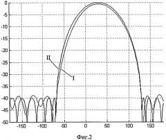 Способ формирования диаграммы направленности двухкольцевой цифровой фазированной антенной решетки (патент 2573715)