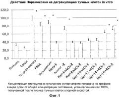 Производные 1-амино-алкилциклогексана для лечения заболеваний, опосредованных тучными клетками (патент 2484813)