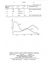 Дихроичный краситель для жидкокристаллического материала (патент 944323)