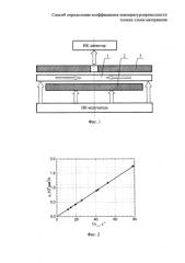 Способ определения коэффициента температуропроводности тонких слоев материалов (патент 2589760)