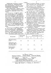 Композиция для получения пенопласта (патент 1162830)