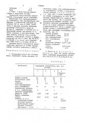 Огнеупорная масса (патент 1558884)