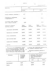 Способ получения гидроперекиси изопентана (патент 583746)