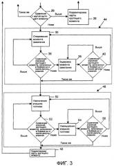 Способ и устройство для оптимизации работы двигателя (патент 2374474)