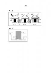 Водоотталкивающие кремнийорганические материалы (патент 2633008)
