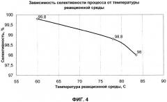 Вакуумный реактор жидкофазного хлорирования этилена (патент 2303483)