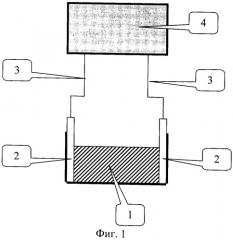 Способ определения удельной электропроводности почвы (патент 2331070)