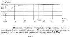 Способ обжига полидисперсного карбонатного магнезиального сырья (патент 2266875)