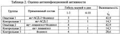 Способ профилактики и лечения диарейных заболеваний новорождённых телят (патент 2619859)