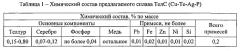Медный сплав, легированный теллуром, для коллекторов электрических машин (патент 2587113)