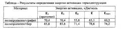 Термоаналитический способ определения энергии активации термодеструкции полимерного материала (патент 2627552)