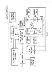 Устройство управления двигателем постоянного тока (патент 2584005)