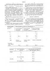 Способ активации фагоцитоза макрофагов in viтrо (патент 1326744)