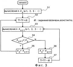 Устройство управления выходным напряжением электрогенератора (патент 2472285)