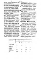Противопригарная краска для литейныхформ и стержней (патент 831337)