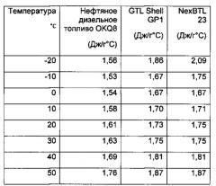 Теплообменная среда (патент 2569894)