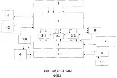 Система автоматического управления (патент 2534955)