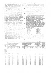 Способ получения комплексных диффузионных покрытий на стальных изделиях (патент 1481263)
