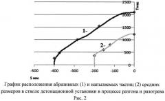 Способ нанесения газотермического покрытия на поверхность изделия (патент 2545880)