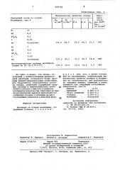 Лигатура на основе молибдена (патент 829709)