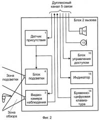 Интеллектуальная система контроля и управления доступом (патент 2251155)