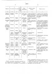 Способ получения щелочной протеазы (патент 394972)