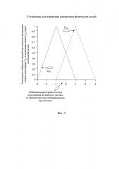 Устройство для измерения параметров физических полей (патент 2608394)