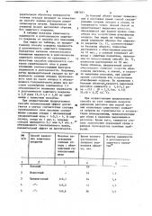 Способ защиты солеотвалов калийного производства от водной эрозии (патент 1087097)