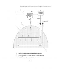 Способ разработки залежей сверхвязких нефтей с газовой шапкой (патент 2625127)